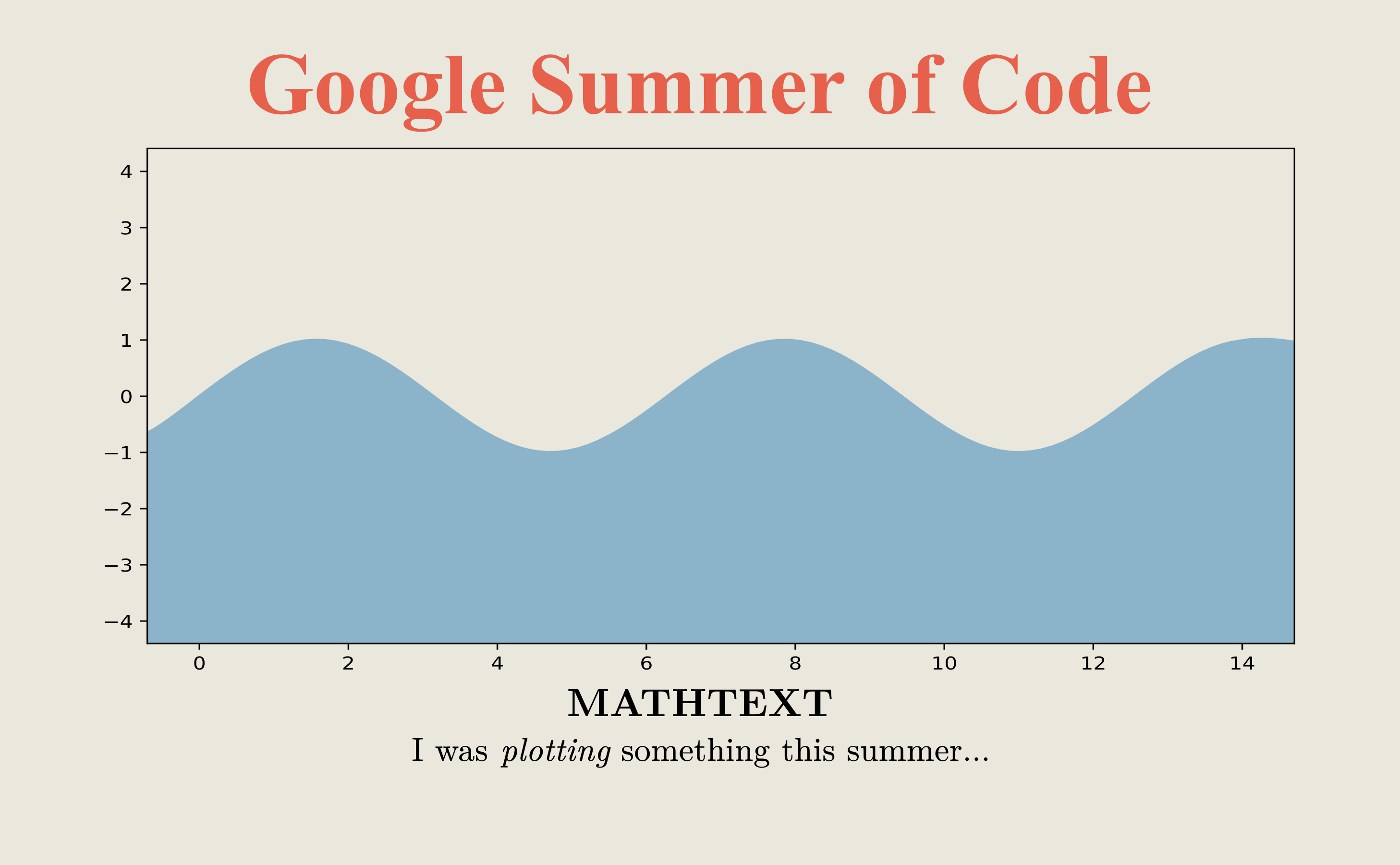 Cover Image for Google Summer of Code 2023: Matplotlib