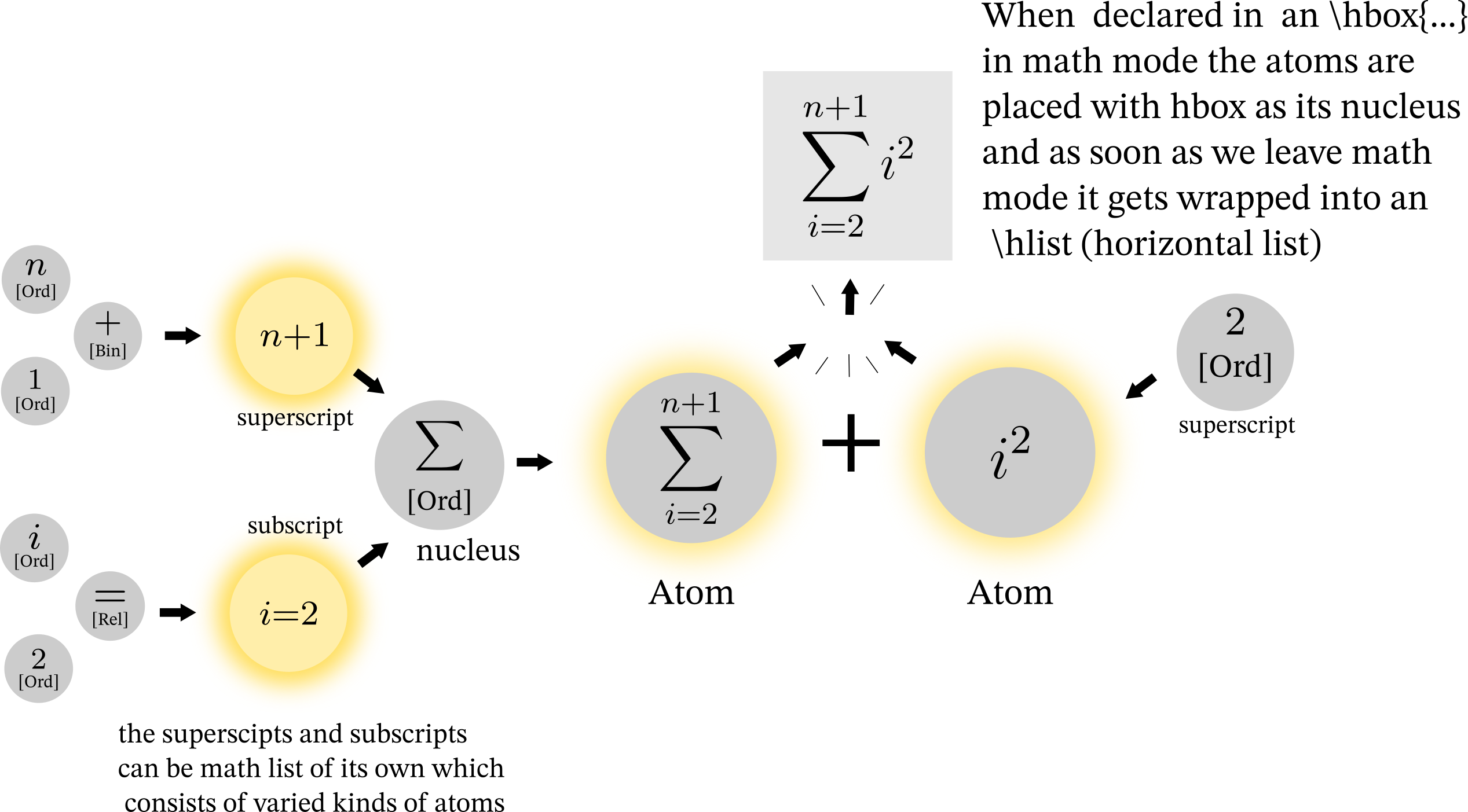 math_list